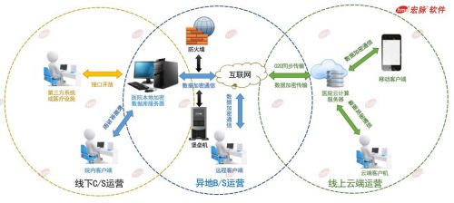 2020年國(guó)家網(wǎng)絡(luò)安全宣傳周 宏脈軟件倡議重視醫(yī)療信息安全，推動(dòng)網(wǎng)絡(luò)與信息安全軟件開(kāi)發(fā)